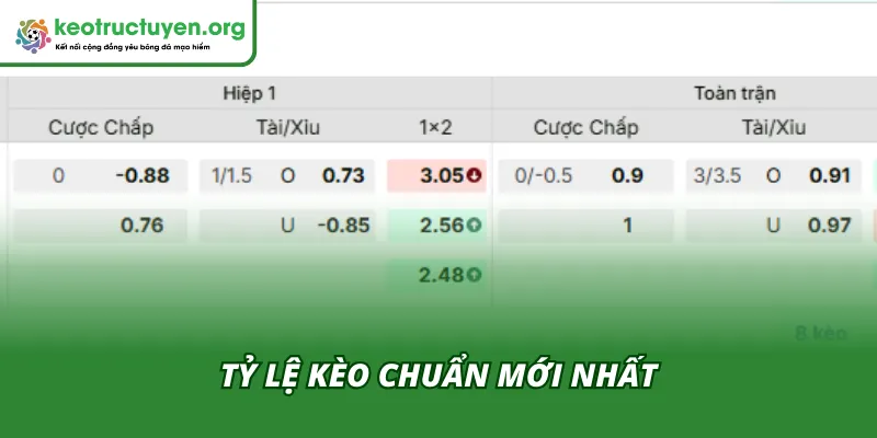 Chỉ số kèo đáng cân nhắc cho cặp đấu Charlton vs Stoke City
