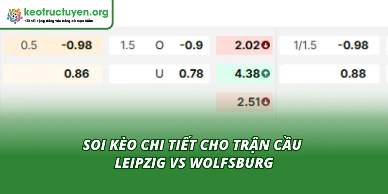Soi tỷ lệ kèo trận Leipzig - Wolfsburg 15/02 cùng Kèo Nhà Cái